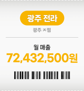매출