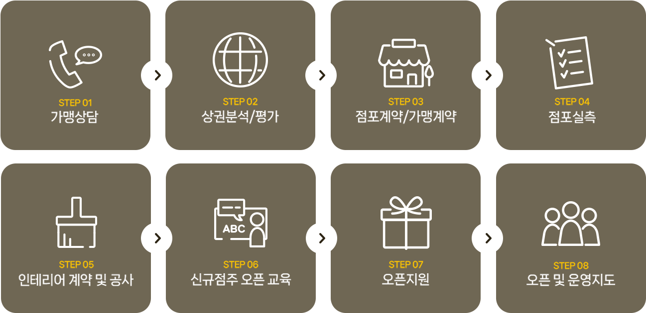 리스트