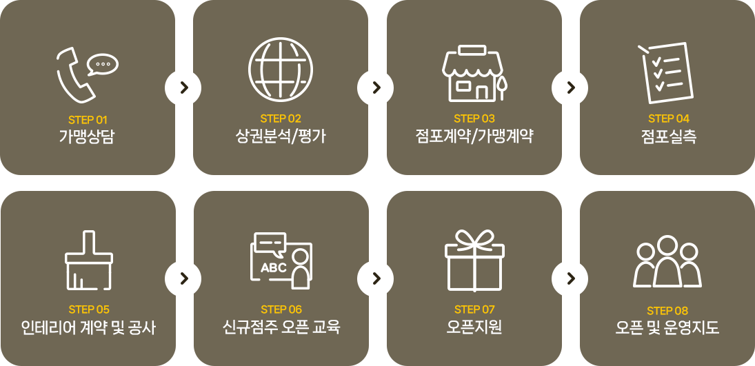 리스트